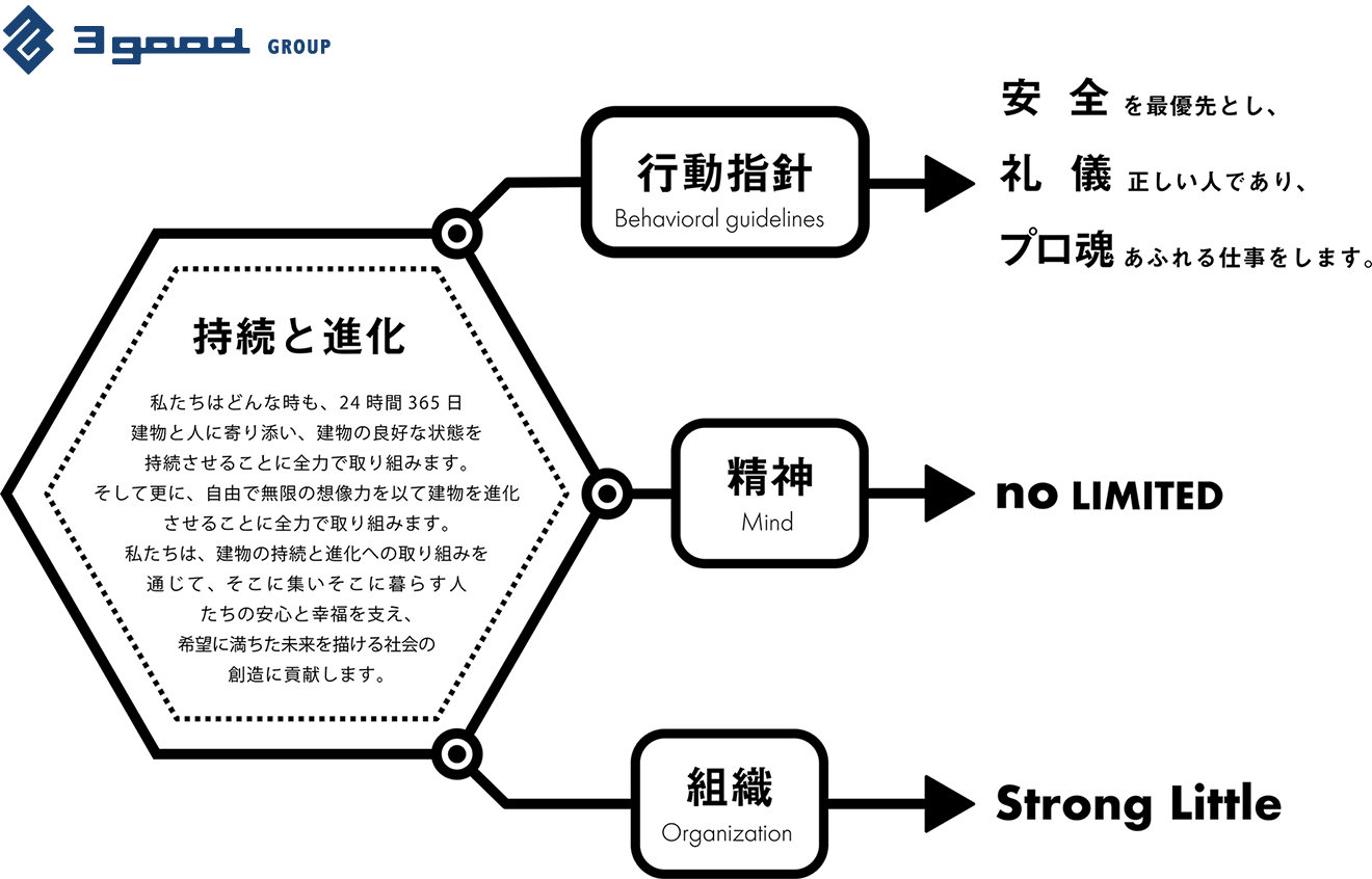 MISSION