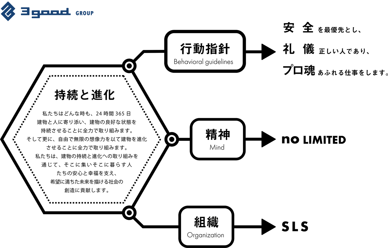 MISSION